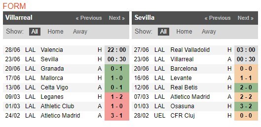 soi-keo-ca-cuoc-mien-phi-ngay-17-06-Villarreal-vs-Sevilla-y-chi-chien-dau-4