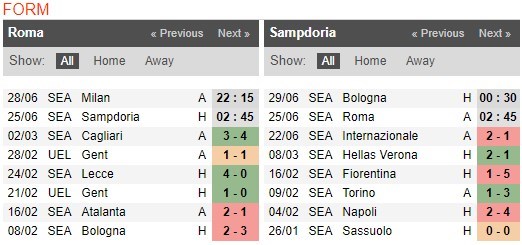 soi-keo-ca-cuoc-mien-phi-ngay-17-06-AS Roma-vs-Sampdoria-y-chi-chien-dau-4