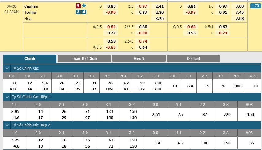 soi-keo-ca-cuoc-mien-phi-ngay-17-06-Cagliari-vs-Torino-y-chi-chien-dau-3