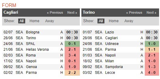 soi-keo-ca-cuoc-mien-phi-ngay-17-06-Cagliari-vs-Torino-y-chi-chien-dau-4