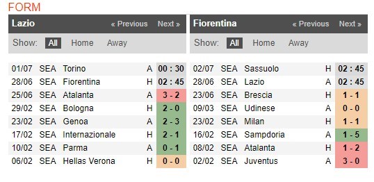 soi-keo-ca-cuoc-mien-phi-ngay-17-06-Lazio-vs-Fiorentina-y-chi-chien-dau-4