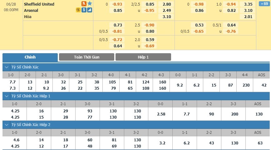 soi-keo-ca-cuoc-mien-phi-ngay-17-06-Sheffield Utd-vs-Arsenal-y-chi-chien-dau-3