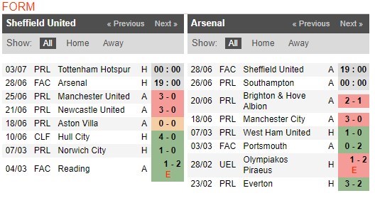 soi-keo-ca-cuoc-mien-phi-ngay-17-06-Sheffield Utd-vs-Arsenal-y-chi-chien-dau-4