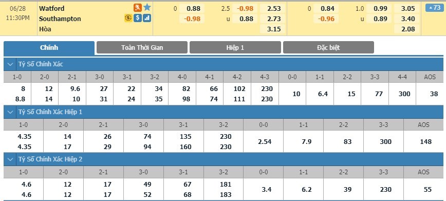 soi-keo-ca-cuoc-mien-phi-ngay-17-06-Watford-vs-Southampton-y-chi-chien-dau-3