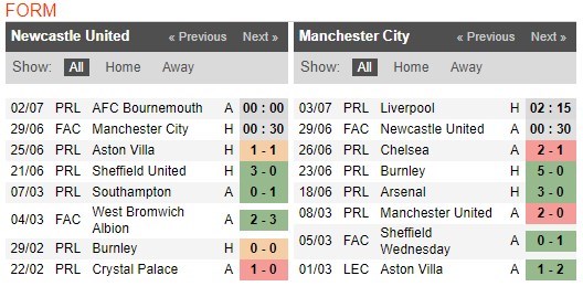 soi-keo-ca-cuoc-mien-phi-ngay-17-06-Newcastle-vs-Manchester City-y-chi-chien-dau-4