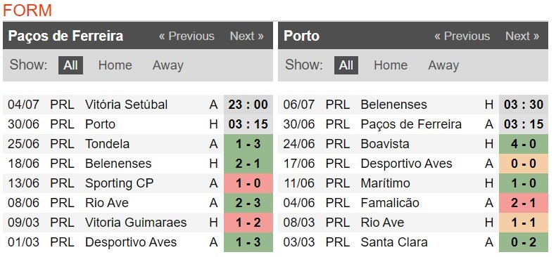 soi-keo-ca-cuoc-mien-phi-ngay-17-06-Pacos Ferreira-vs-FC Porto-y-chi-chien-dau-4