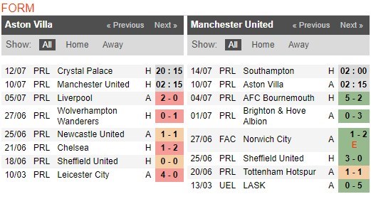 soi-keo-ca-cuoc-mien-phi-ngay-10-07-aston-villa-vs-manchester-united-quy-do-hang-mau-4