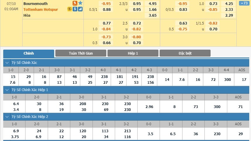 soi-keo-ca-cuoc-mien-phi-ngay-10-07-bournemouth-vs-tottenham-trong-con-hoang-loan-3