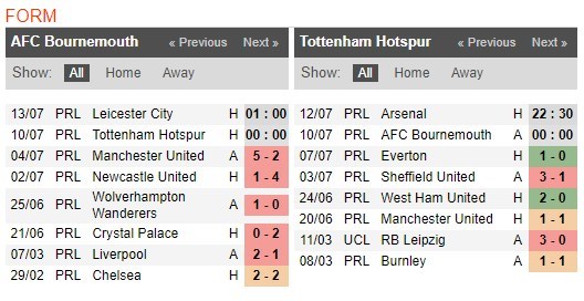 soi-keo-ca-cuoc-mien-phi-ngay-10-07-bournemouth-vs-tottenham-trong-con-hoang-loan-4