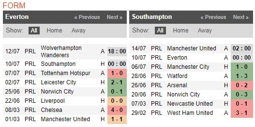 soi-keo-ca-cuoc-mien-phi-ngay-10-07-everton-vs-southampton-diem-tua-vung-chai-4