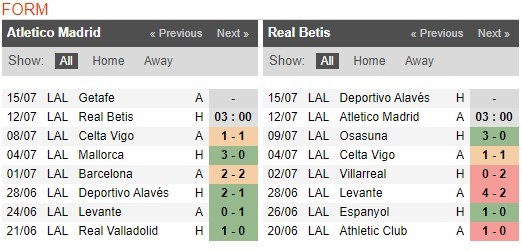 soi-keo-ca-cuoc-mien-phi-ngay-12-07-atletico-madrid-vs-real-betis-phong-cach-quen-thuoc-4