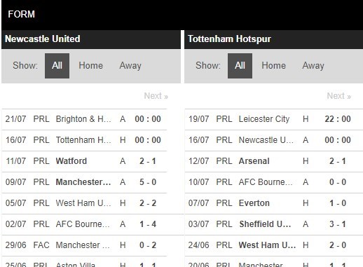 soi-keo-ca-cuoc-mien-phi-ngay-16-07-newcastle-vs-tottenham-chang-co-gi-kho-4