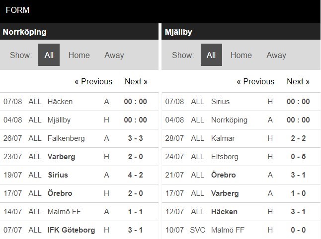 soi-keo-ca-cuoc-mien-phi-ngay-04-08-ifk-norrkoping-vs-mjallby-aif-ap-che-4