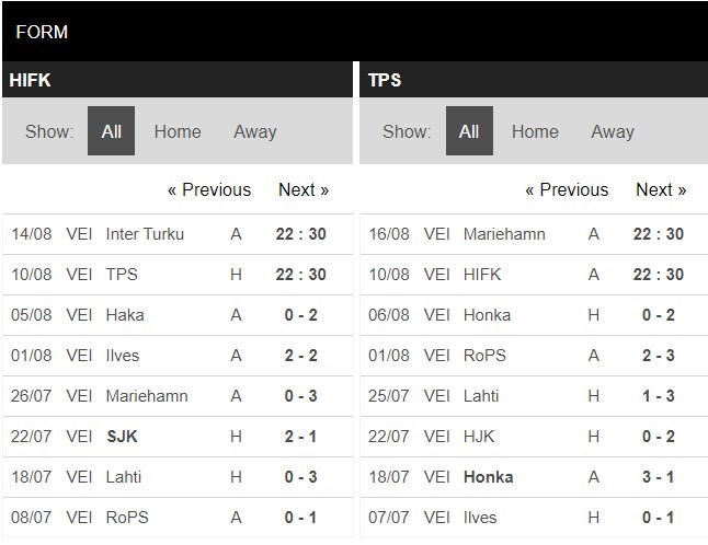 soi-keo-ca-cuoc-mien-phi-ngay-10-08-hifk-elsinki-vs-turku-ps-tiep-tuc-bay-cao-4