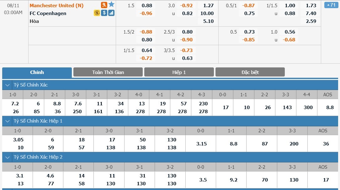 soi-keo-ca-cuoc-mien-phi-ngay-11-08-manchester-united-vs-fc-copenhagen-thang-loi-thuyet-phuc-3