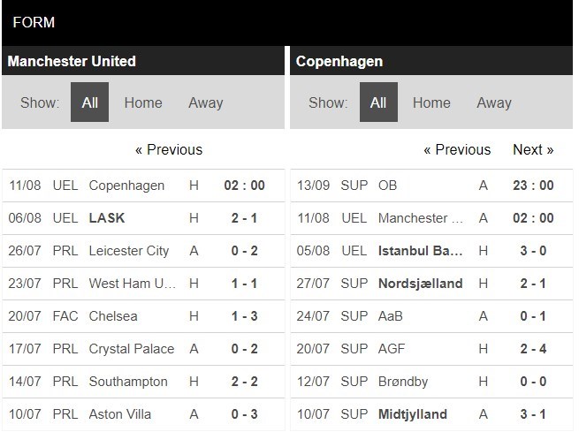 soi-keo-ca-cuoc-mien-phi-ngay-11-08-manchester-united-vs-fc-copenhagen-thang-loi-thuyet-phuc-4