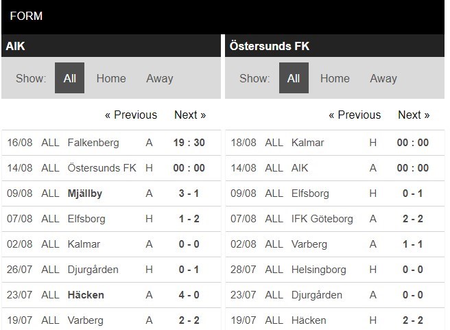 soi-keo-ca-cuoc-mien-phi-ngay-14-08-aik-stockholm-vs-ostersunds-fk-chop-lay-thoi-co-4